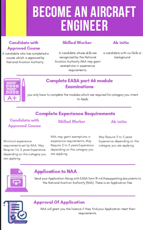 repairman certificate for experimental aircraft