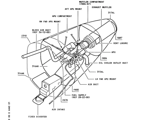 APU - AUXILIARY POWER UNIT an AIrcraft Backup power unit