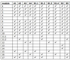 EASA Part 66 - Aircraft Maintenance Engineering Personal Licensing